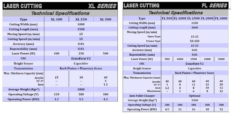 Laser Cutter Wattage Chart