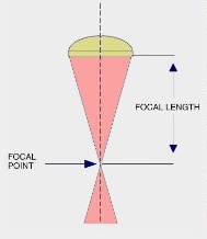 Focal length: the distance between the focal point and the focussing optics Focal length: the distance between the focal point and the focussing optics